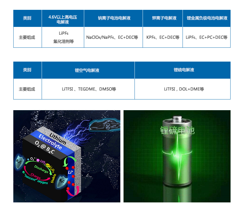 下一代電解液.jpg