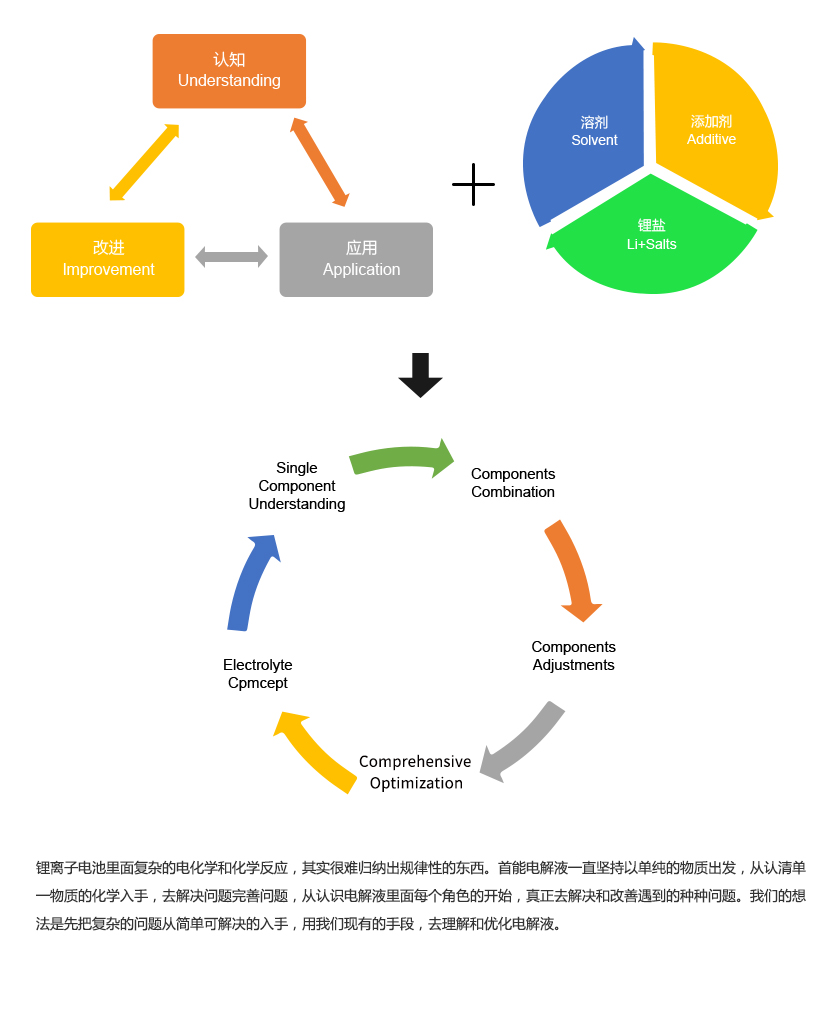 研發(fā)邏輯-中文12.05.png